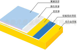 氟碳铝单板表面处理结构图.jpg